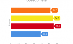 Firefox Quantum vs Chrome vs Opera vs Edge: ¿Cuál es más rápido y cuál consume menos memoria?