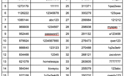 Descubren una base de datos con 1.400 millones de emails y contraseñas filtrados; verifica si estás afectado