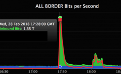 GitHub acaba de sobrevivir el ataque DDoS más grande de la historia