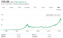 Microsoft supera a Apple y se convierte (por minutos) en la empresa más valiosa del mundo en bolsa